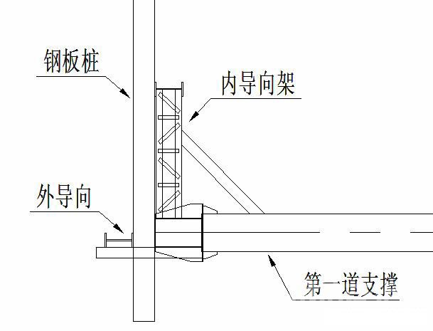 丽江钢板桩围护安全技术交底